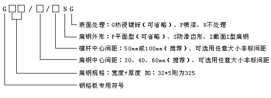 钢格板的标识方法